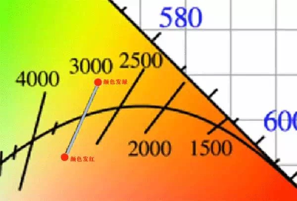 吉豐光電為你講解LED線型燈的色容差是什么？(圖9)